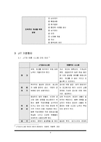 [생산운영] JIT(Just in time)에관한 연구-9