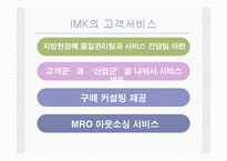 [인터넷무역] 아이마켓코리아(IMK)의 전자무역을 통한 성공-6