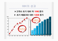 [인터넷무역] 아이마켓코리아(IMK)의 전자무역을 통한 성공-11