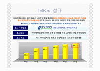 [인터넷무역] 아이마켓코리아(IMK)의 전자무역을 통한 성공-12