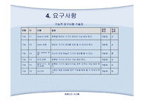 [임베디드] 리모콘 Application 개발-13