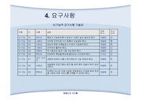 [임베디드] 리모콘 Application 개발-14