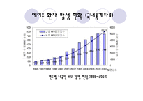 [생명공학윤리] 에이즈 백신 개발을 위한 임상실험-6