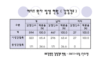 [생명공학윤리] 에이즈 백신 개발을 위한 임상실험-7