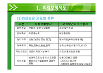[의료복지] 건강보험제도에관한 연구-4