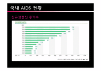 [사회복지의료사회] AIDS와 관련한 사회복지욕구 및 개입-4