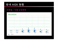 [사회복지의료사회] AIDS와 관련한 사회복지욕구 및 개입-5