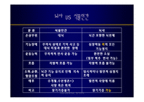[사회복지의료사회] 장기이식에관한 연구-10