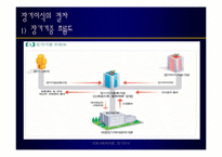 [사회복지의료사회] 장기이식에관한 연구-11