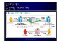 [사회복지의료사회] 장기이식에관한 연구-12