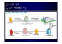 [사회복지의료사회] 장기이식에관한 연구-13