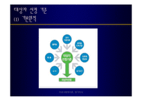 [사회복지의료사회] 장기이식에관한 연구-15