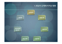 [사회복지의료사회] 화상에관한 연구-12