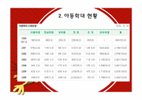 [가정생활교육] 학대 방임된 아동을 위한 집단프로그램-4