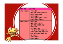 [가정생활교육] 학대 방임된 아동을 위한 집단프로그램-7