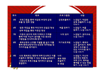 [가정생활교육] 학대 방임된 아동을 위한 집단프로그램-11