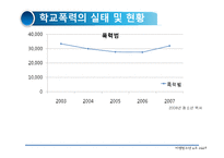 [아동복지론] 비행청소년-7