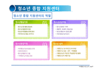 [아동복지론] 비행청소년-16