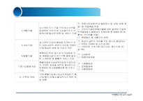 [아동복지론] 비행청소년-20