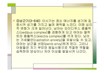 [특수교육] 프로이드의 정신분석 치료에관한 연구-19
