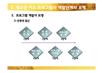[청소년교육개론] 청소년지도 프로그램-11