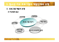 [청소년교육개론] 청소년지도 프로그램-12