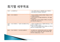 [아동발달] 이혼 후 부자가정을위한 부모교육 프로그램-6