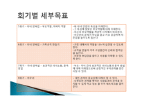 [아동발달] 이혼 후 부자가정을위한 부모교육 프로그램-7