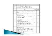 [아동발달] 이혼 후 부자가정을위한 부모교육 프로그램-8
