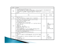 [아동발달] 이혼 후 부자가정을위한 부모교육 프로그램-9