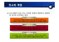 [교수설계모형] 라이겔루스의 정교화 이론-5