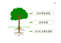[교육공학] 구성주의와 실제 수업사례-6