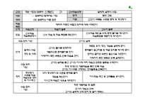 [교육공학] 구성주의와 실제 수업사례-12