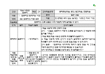 [교육공학] 구성주의와 실제 수업사례-16