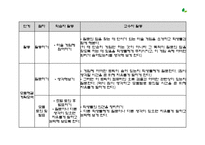[교육공학] 구성주의와 실제 수업사례-17