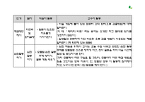 [교육공학] 구성주의와 실제 수업사례-18