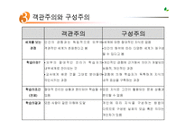 [교육공학] 구성주의와 실제 수업사례-19
