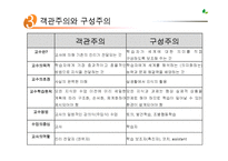 [교육공학] 구성주의와 실제 수업사례-20