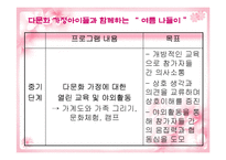 [실천기술론] 다문화가정 자녀와 한 문화가정 자녀의 또래관계향상을위한 프로그램-7