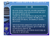 [교육행정] 교원평가제-12