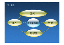 [교육행정] 교원평가제-17