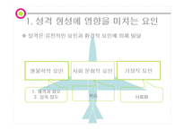 [아동발달과 부모교육] 성격발달과 애착발달-3