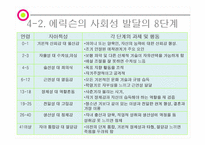 [아동발달과 부모교육] 성격발달과 애착발달-16