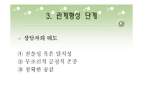 [상담이론] 상담과정-12