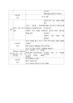 [교육공학] 구성주의와 실제 수업사례-5