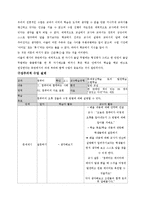 [교육공학] 구성주의와 실제 수업사례-7