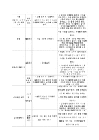 [교육공학] 구성주의와 실제 수업사례-8