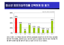 [청소년교육개론] 청소년 외모지상주의-5