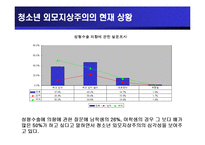 [청소년교육개론] 청소년 외모지상주의-8