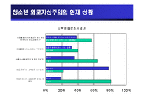 [청소년교육개론] 청소년 외모지상주의-9